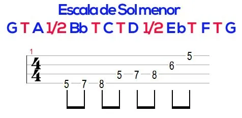 Aula Primeiros Acordes