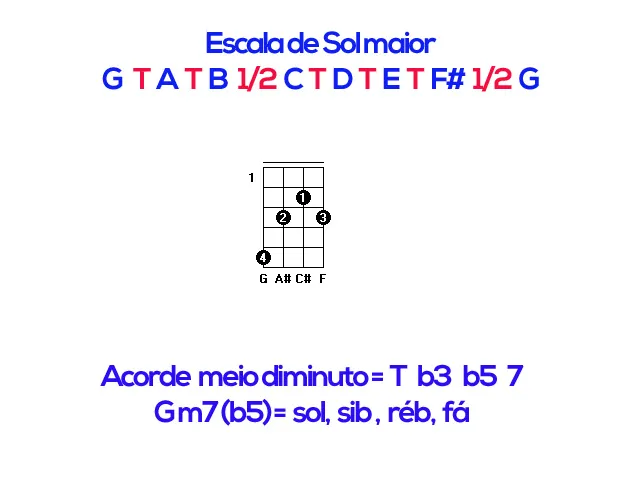 Aula Primeiros Acordes