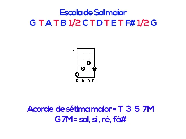 Aula Primeiros Acordes