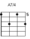 Aula Primeiros Acordes