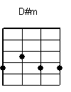 Aprendendo a Tocar Cavaquinho