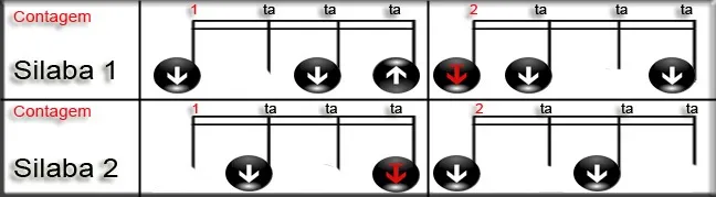 Aula Primeiros Acordes
