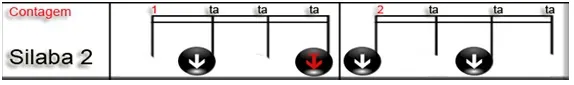 Aula Primeiros Acordes