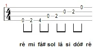 Aula Primeiros Acordes