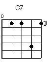 g7 - Maringá