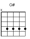 gs - Amora