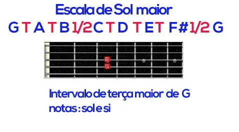 Aula Primeiros Acordes