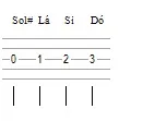 Aula Primeiros Acordes