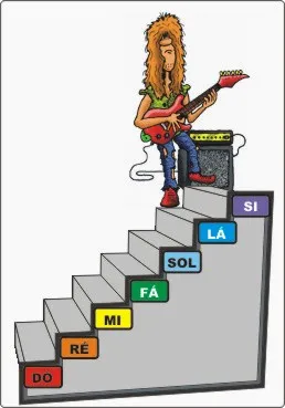 Aula Primeiros Acordes