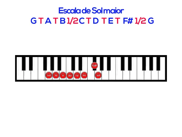 Aula Primeiros Acordes