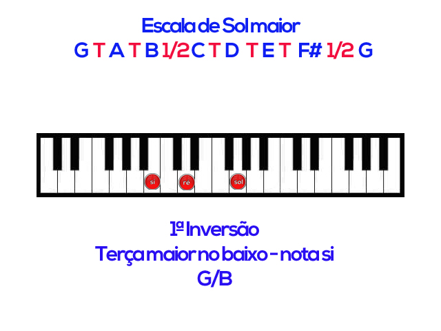 Inversão de acordes no teclado - aula 8 ( Guia do Iniciante)