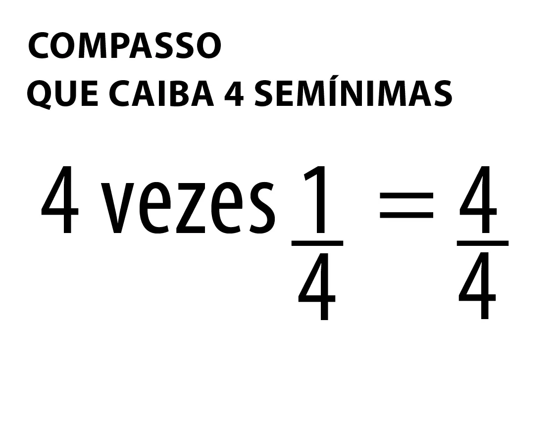 Aula Primeiros Acordes