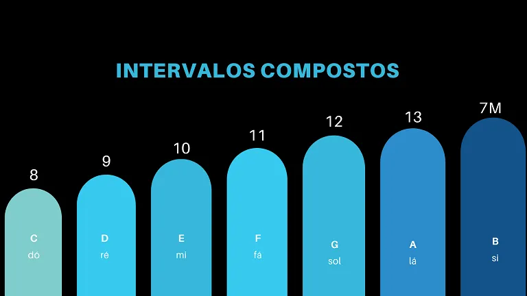 Aula Primeiros Acordes