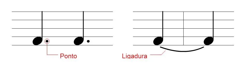 Aula Primeiros Acordes