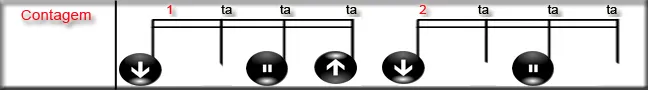 Aula Primeiros Acordes