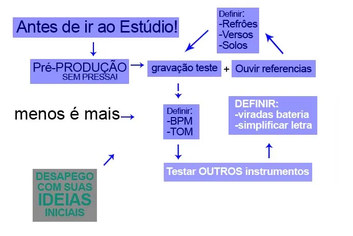 Aula Primeiros Acordes